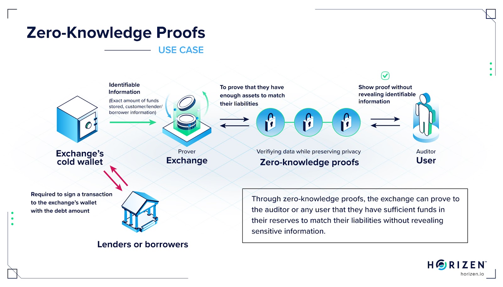 Source: Horizen